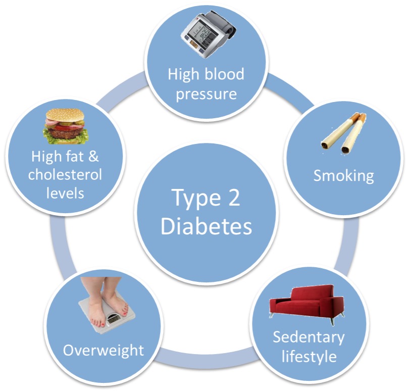 Diabetes mellitus type 2